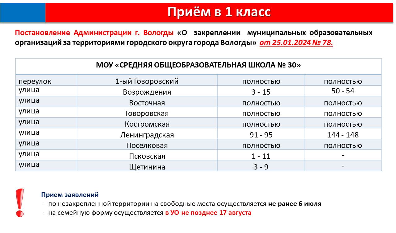 Правила приема, перевода, отчисления